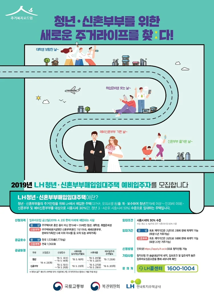 전국 16개 시·도 기존주택 매입임대주택 2,844호 청년·신혼부부 입주자 모집