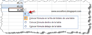 La función SUBTOTALES en Tablas de Excel.