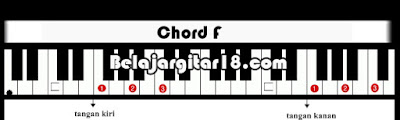 Kunci Chord Dasar Piano/Keyboard F