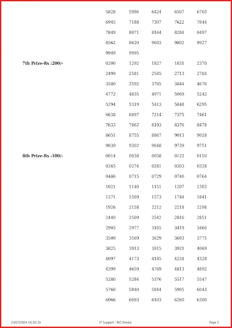 ss-425-live-sthree-sakthi-lottery-result-today-kerala-lotteries-results-23-07-2024-keralalotteryresults.info_page-0002