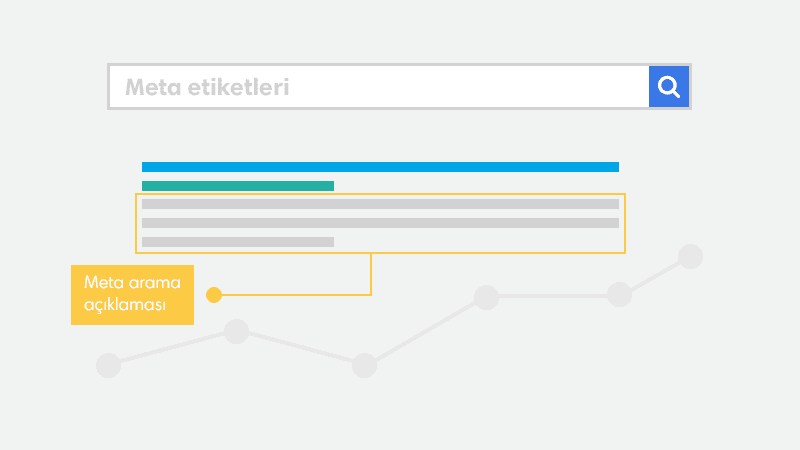 Blogger'da Yinelenen Meta Açıklama Hatalarını Düzeltme Blogger Meta Etiketleri