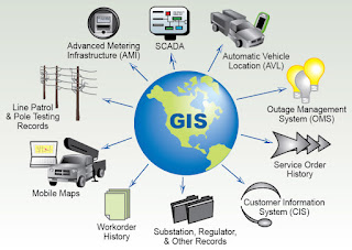 India Geographic Information System (GIS) Market