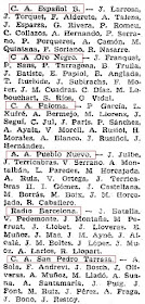 Listado 9 de los equipos de 1ª Categoría B de 1961