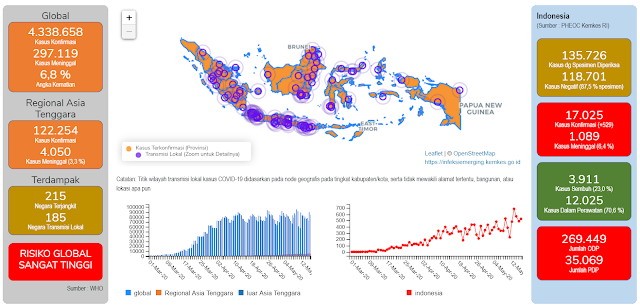 Update COVID-19 Nasional 16 Mei 2020