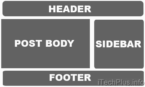 Chia Footer Blogger thành nhiều cột