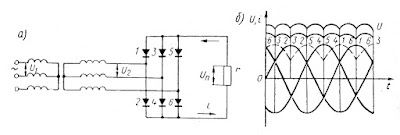 Трехфазный двухполупериодный выпрямитель