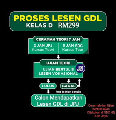 SAFETY DRIVING CENTRE KELANA JAYA