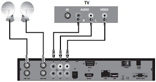 Az America s922 Full HD Nagra 3