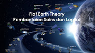 Flat Earth Theory Pembantaian Sains dan Logika #2