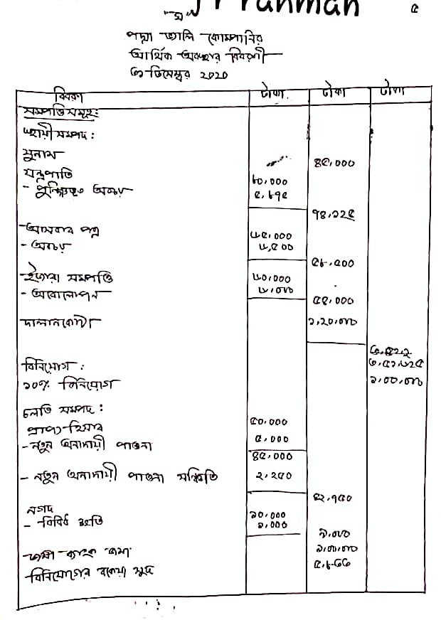 HSC Accounting Assignment Answer 2022 7th Week