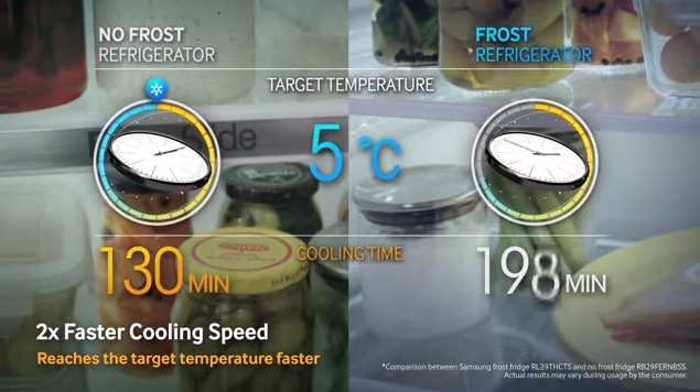 No Frost Refrigerator vs. Frost Refrigerator (Video)