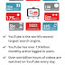 Generate Revenue Using YouTube
