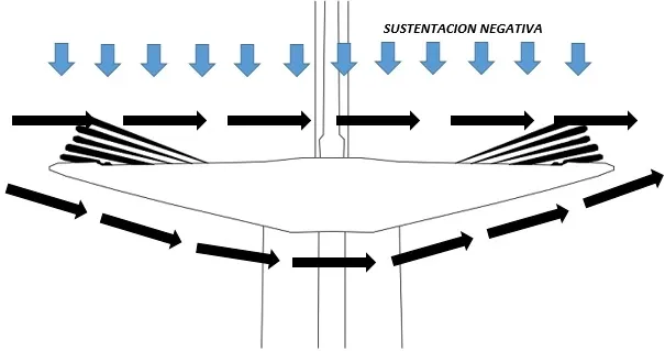 construccion de un puente atirantado