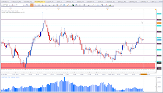 Weekly chart of EUR vs NZD