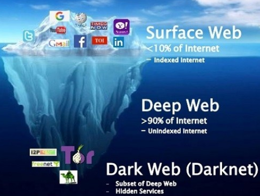 SURFACE WEB, DEEP WEB dan DARK WEB 