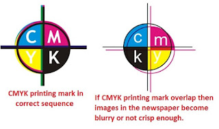 CMYK should be aligned properlr for clear image