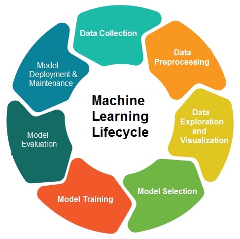 What is Machine Learning?