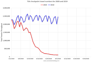 TSA Traveler Data