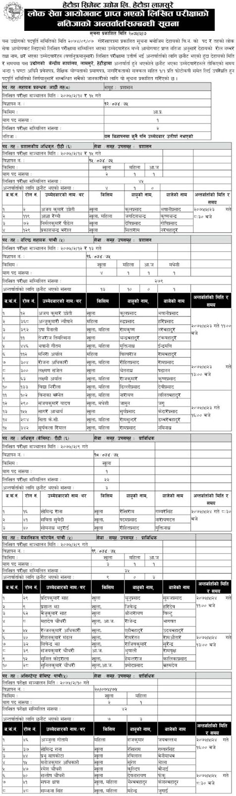 Written Exam Result and Interview Routine Hetauda Cement Industries