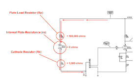 12AX7 preamp biasing - simplified current flow