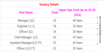 80 Chemical,Mechanical,Electrical,Electronics and Communication,Electrical and Electronics Electronics and instrumentation Engineering Job Vacancies