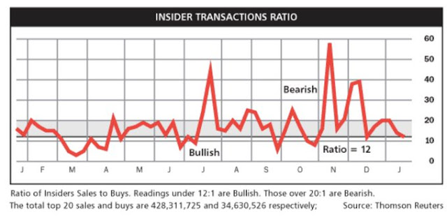 Posicionamiento de los insiders