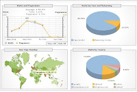 Google Analytics