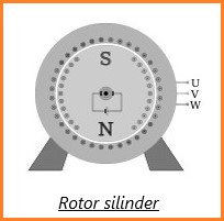 Rotor Silinder