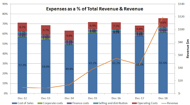 Paragon care expenses revenue