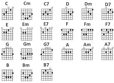 Belajar Kunci Gitar Dan Pemahamannya Belajar Gitar Untuk 