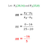 mathematics,IGCSE,graphical solutions,average speed,gradient,area of trapezium,acceleration,revisions,CIE,speed-time graphs