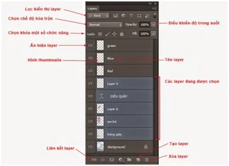 Layer panel trong photoshop