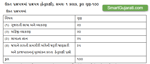 Divisional Accountant Exam Syllabus and Paper Pattern Gujarat 2021