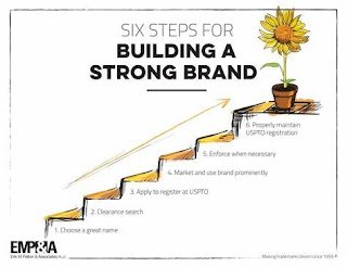 Building a Strong Brand for Your Small Business