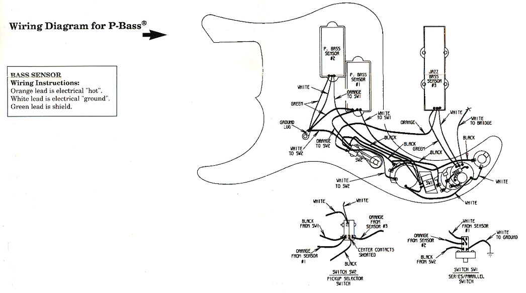 Ochoey Productions: Contoh Wiring Gitar & BASS