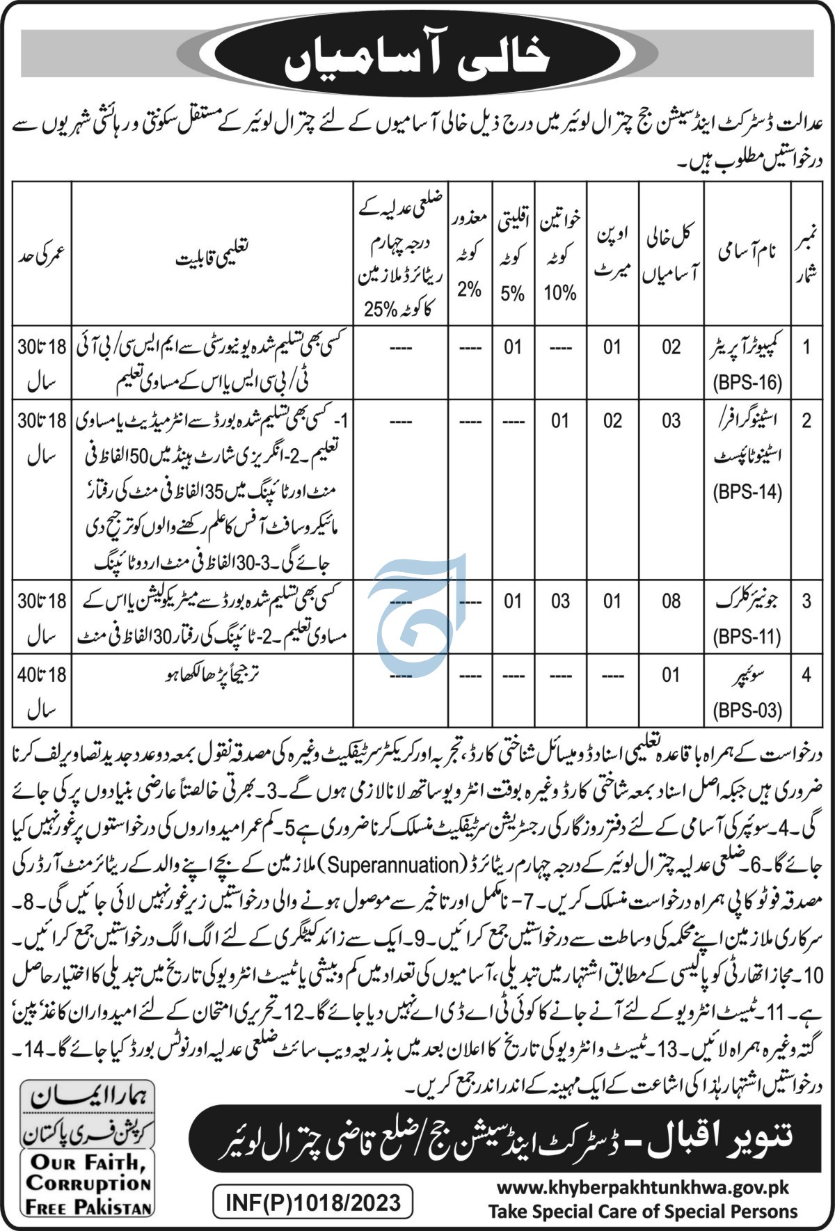 District & Session Court Management Jobs In Chitral 2023