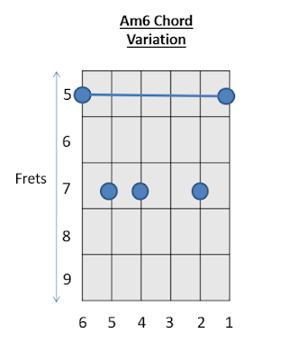 Am6 Chord Guitar Chords 2