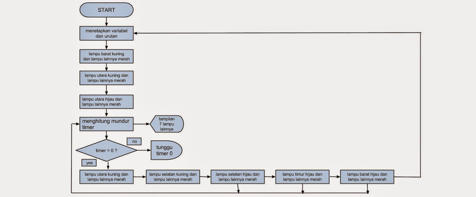 Unduh 740 Gambar Flowchart Dari Lampu Merah Terbaik HD