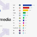 La Supermedia sulle intenzioni di voto degli italiani Youtrend per Agi al 21 marzo 2024