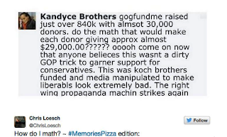 Kandyce Brothers' Math