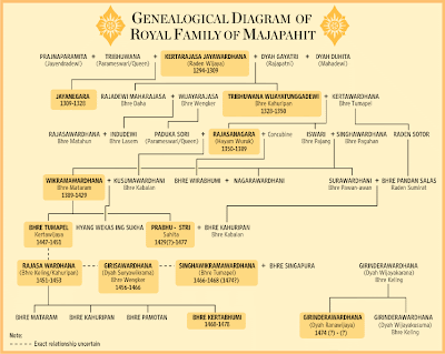 The Royal Family of Majapahit