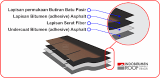 bitumen%2Bshingles2%2Bindobitumen