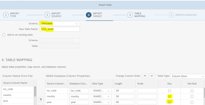 SAP HANA, SAP HANA Cloud, SAP HANA Learning, SAP HANA Certification, SAP HANA Learning, SAP HANA Career, SAP HANA Jobs, SAP HANA Skills, SAP HANA Preparation Exam