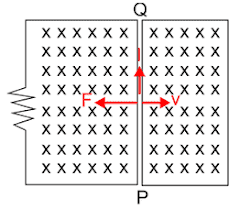 Electromagnetic Induction Problems and Solutions