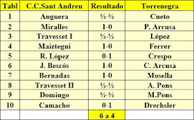 31 de enero de 1982 - Primera Eliminatoria