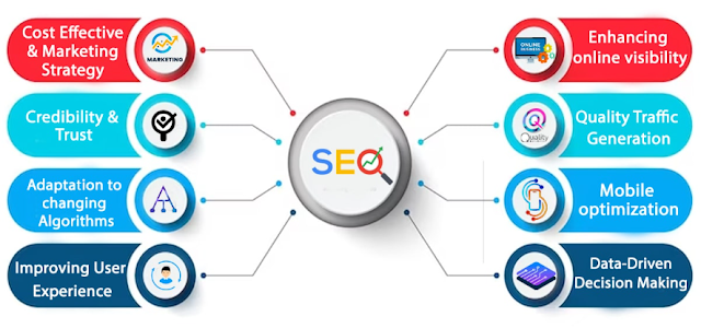 Digital Marketing And SEO