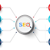  Importance Of Digital Marketing And SEO