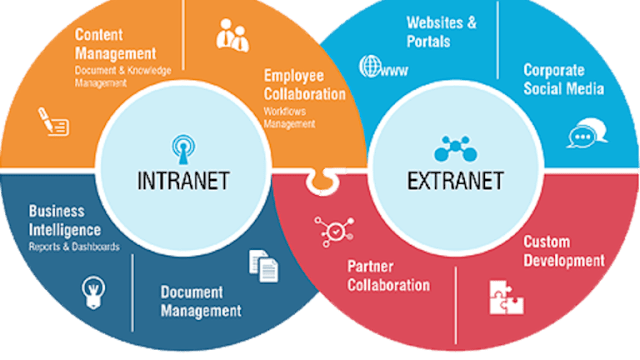 Difference Between Intranet And Extranet