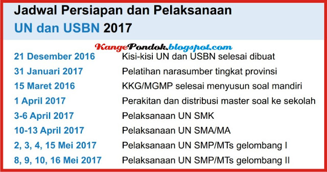 Jadwal Lengkap Persiapan dan Pelaksanaan UN dan USBN 2017