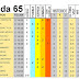 J65 Pronostico y analisis de la Quiniela